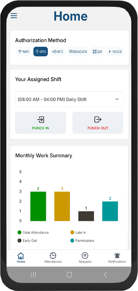 Your working day